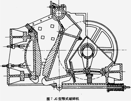 颚破机的发展历史大科普