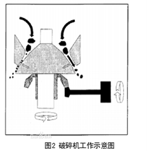 圆锥破碎机设计图|圆锥破碎机工作原理