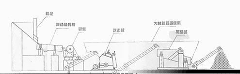 石料生產線|石料生產線配置|石料破碎機|石料破碎機配置