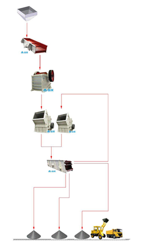 巖石破碎機生產流程圖